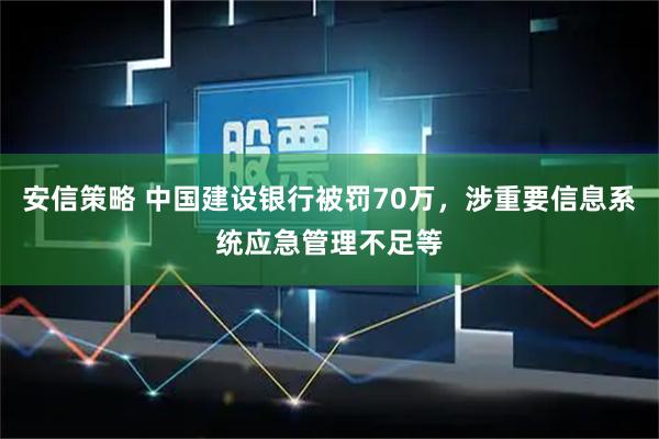 安信策略 中国建设银行被罚70万，涉重要信息系统应急管理不足等
